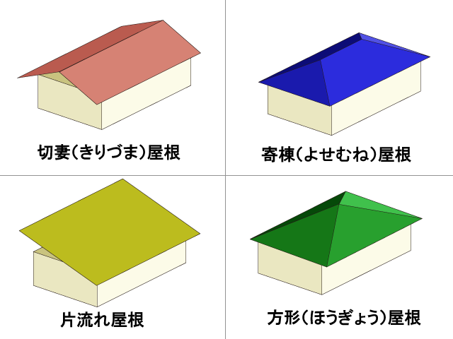 注文住宅の屋根の形状
