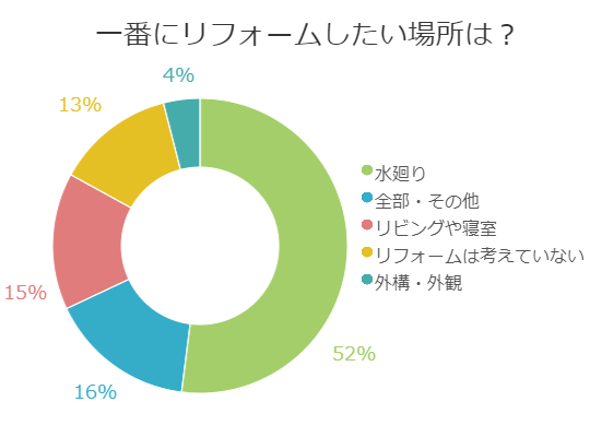 アンケート円グラフ