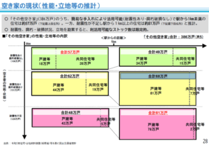 これからの“家”を考える: 「空き家の“使える・使えない”を分ける境界線とは?」