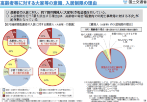 これからの“家”を考える: 「“住宅弱者”という言葉に耳を澄ませてみる」