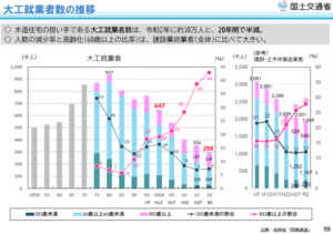 これからの“家”を考える： 「“手間をかける人”が、いなくなる未来」