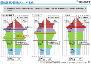 これからの“家”を考える： 「“超・高齢社会”に応える工務店という選択」